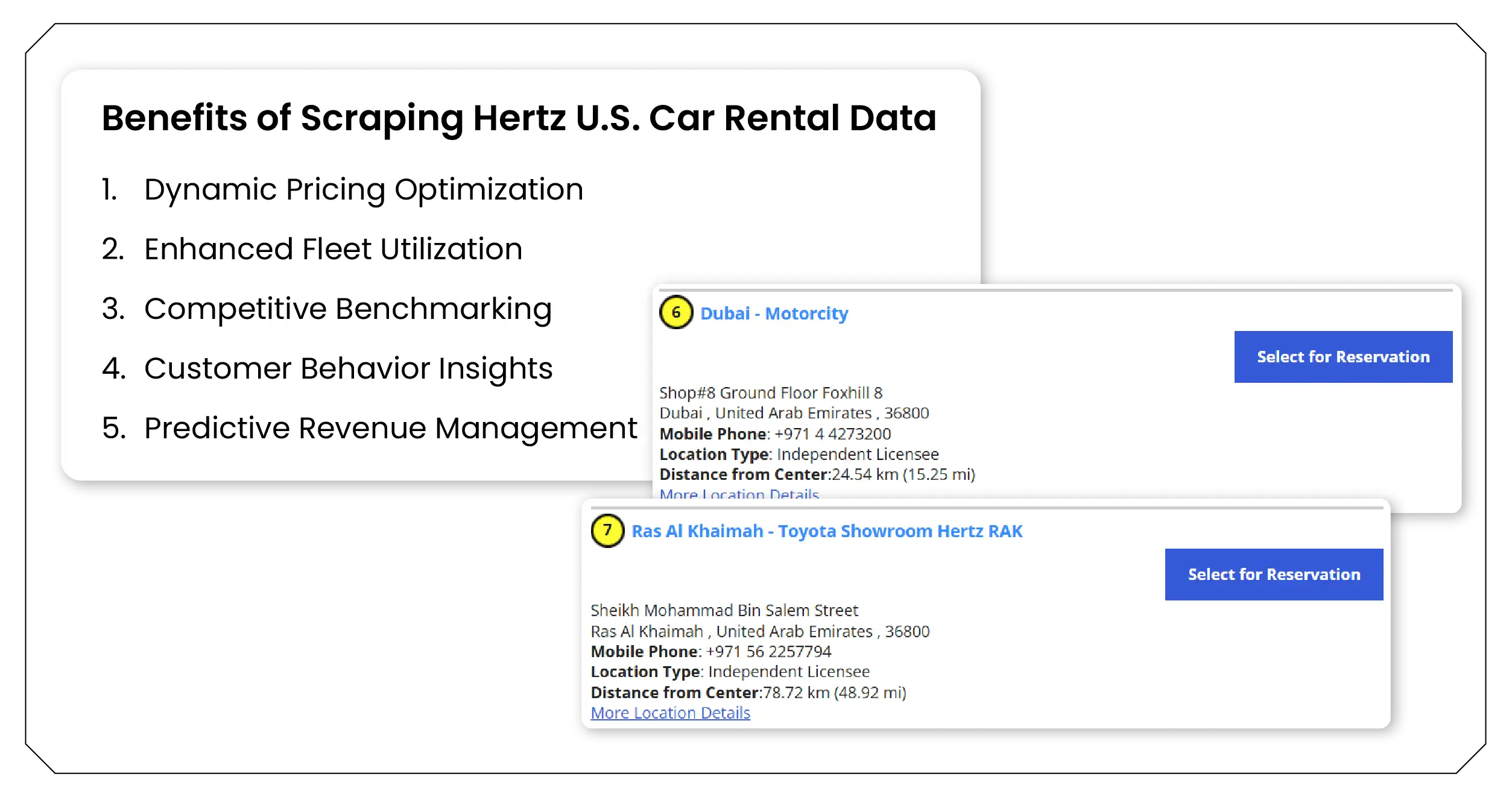Benefits of Scraping Hertz U.S. Car Rental Data-01